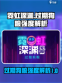 霓虹深渊无限过期狗粮怎么样介绍