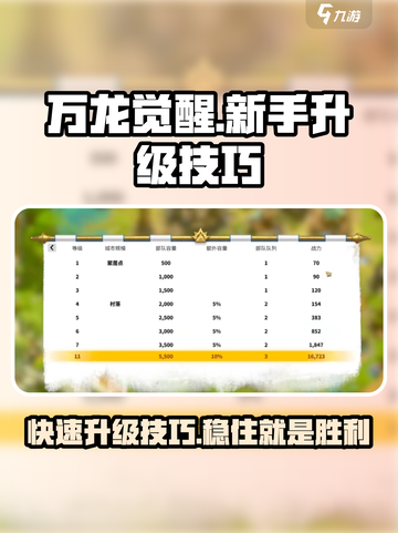 万龙觉醒升级攻略一览介绍截图1