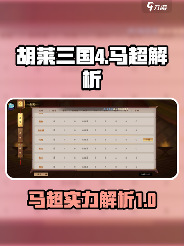 胡莱三国4马超怎么样介绍截图1