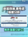 蔚蓝档案惠专武怎么样介绍