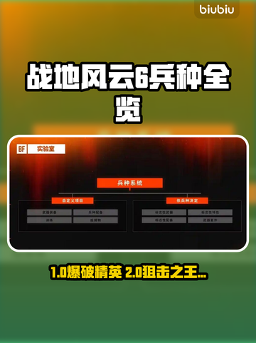 💥战地风云6兵种全曝光！速看职业攻略🎮截图1