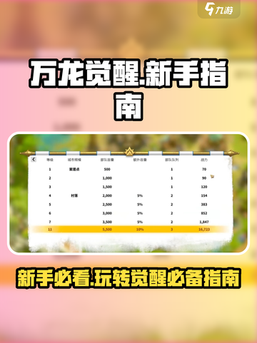 万龙觉醒🔥新手必看！快速上手指南🎉截图1