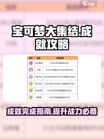 宝可梦大集结成就怎么完成介绍截图1