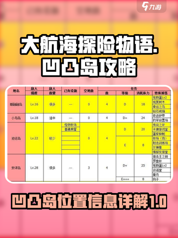 大航海探险物语凹凸岛在哪介绍截图1
