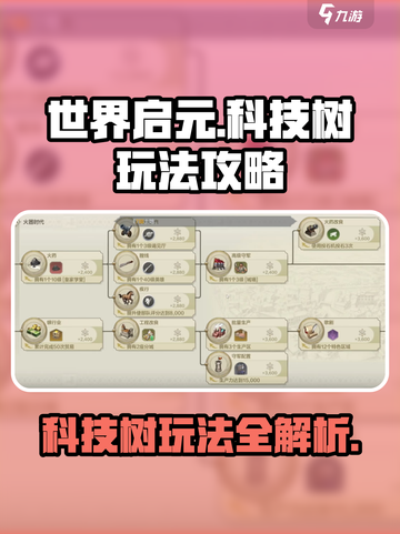 世界启元🔥科技树玩法大揭秘，轻松上分必看！截图1