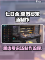七日世界熏肉罗宋汤怎么制作介绍