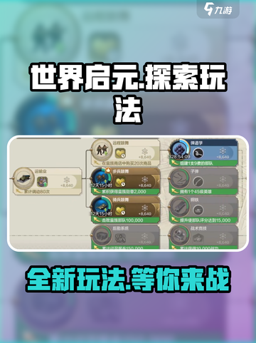 世界启元🔥玩法大曝光，轻松上手秒变大神！截图1