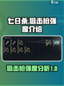 七日世界狙击枪怎么样介绍