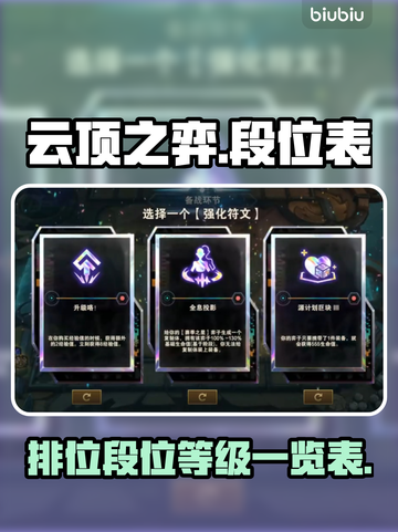 云顶之弈🔥段位表大揭秘，快速上分必看！截图1