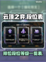 云顶之弈🔥段位表大揭秘，快速上分必看！