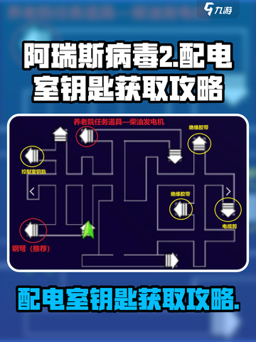 阿瑞斯病毒2🔥配电室钥匙获取攻略⚡开门技巧一览截图1