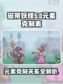 磁带妖怪元素克制全攻略🔥游戏党必看！