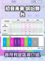 初音未来⚡缤纷舞台音符判定区间全解析！✨