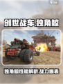 创世战车独角鲸怎么样介绍
