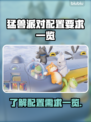 猛兽派对配置要求🔥低配电脑能玩吗？🎮