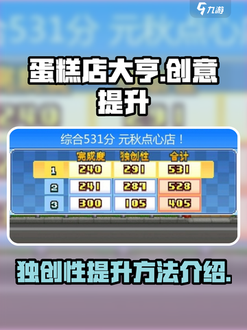 创意蛋糕店独创性如何提高介绍截图1