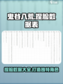 鬼谷八荒捏脸数据一览介绍