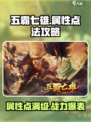 五霸七雄属性点法🔥大神攻略助你称霸游戏❗