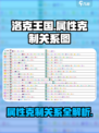 洛克王国🔥属性克制关系图手游玩家必看！