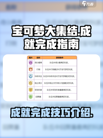 宝可梦大集结成就怎么完成介绍截图1