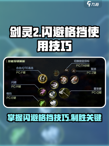 剑灵2闪避格挡怎么用介绍截图1