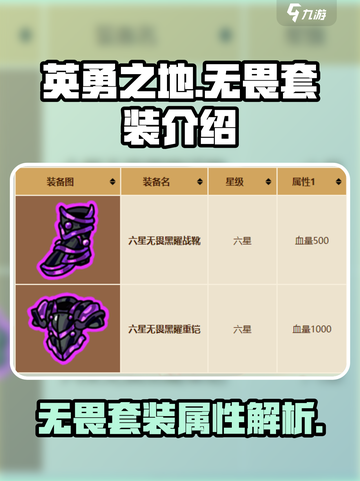 英勇之地无畏套装怎么样介绍截图1
