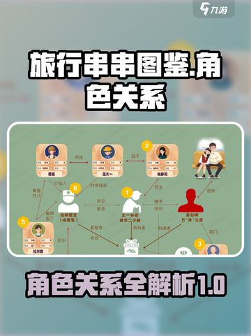 旅行串串角色关系大揭秘！游戏🔥必看图鉴截图1