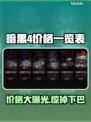 暗黑4价格曝光，史上最低🔥手快有！