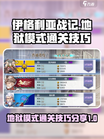 伊格利亚战记地狱攻略介绍截图1