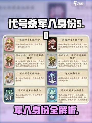 代号杀军八身份有哪些介绍截图1