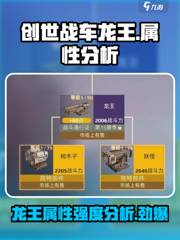 创世战车🔥龙王属性超详细强度分析来啦！截图1