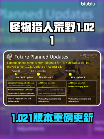 🎮怪猎荒野1.021大更新！新怪物、新武器、新玩法全曝光💥截图1