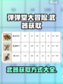 弹弹堂大冒险🔥武器获取全攻略！📌