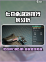 七日世界武器排行榜分析介绍
