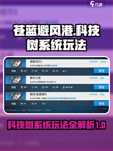 苍蓝避风港🔥科技树系统玩法全揭秘！截图1