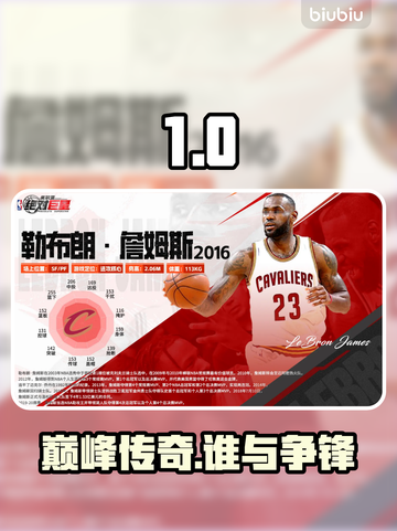 🏀詹姆斯封神之战！美职篮传奇全揭秘🔥截图1