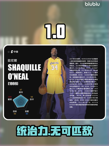 🔥奥尼尔统治篮下的霸主之路💥截图1