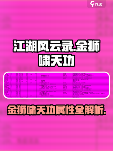 江湖风云录金狮啸天功属性介绍截图1