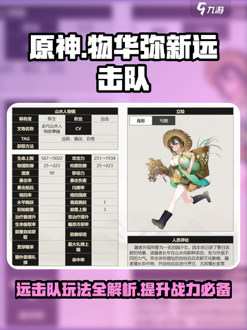 原神物华弥新远击队🔥超强组队思路分享！💥截图1