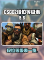 CS:GO2段位大揭秘🔥冲分必备！👇