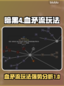 暗黑4第二赛季🔥血矛流玩法超详细解析！