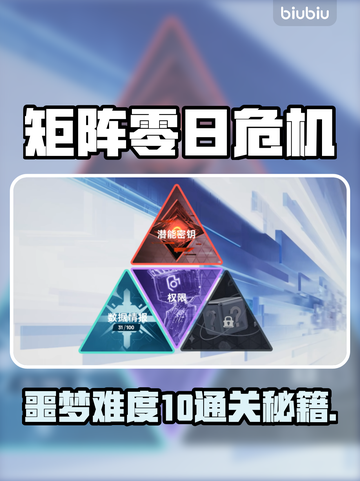 💥矩阵零日危机噩梦10关通关秘籍！🎮🔥截图1