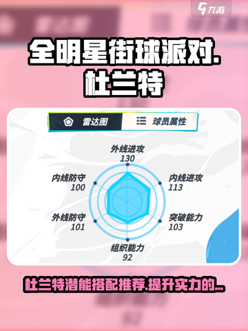 全明星街球派对杜兰特潜能推荐介绍截图1