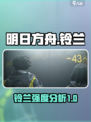 明日方舟终末地铃兰强大吗介绍
