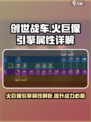创世战车火巨像引擎怎么样介绍