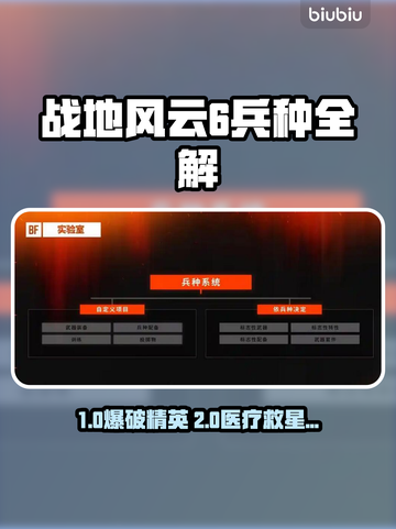 🔥战地风云6兵种全解析！🎮💥截图1
