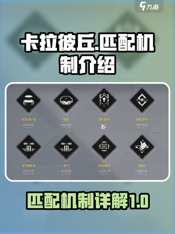 卡拉彼丘匹配机制是什么介绍截图1