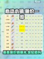 心动小镇什么鱼最贵介绍