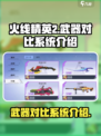 火线精英2武器对比💥游戏党必看！🔥