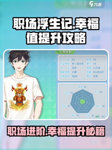 职场浮生记🔥幸福值提升秘籍💎让你的游戏人生开挂！截图1